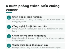 4 bước phòng tránh biến chứng veneer