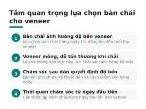 Tầm quan trọng lựa chọn bàn chải cho veneer