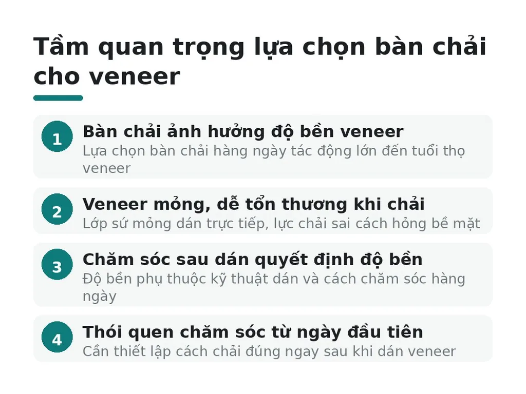 Tại sao bàn chải lựa chọn lại quan trọng cho veneer?