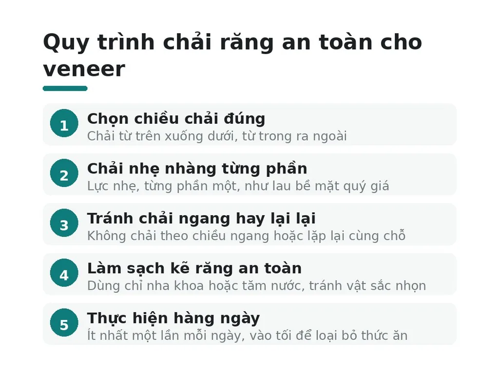 Cách đánh răng nào bảo vệ veneer an toàn?
