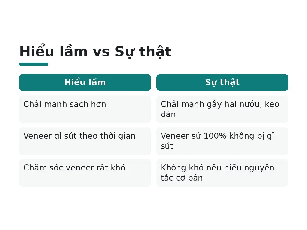 Những hiểu lầm nào phổ biến về chăm sóc veneer?