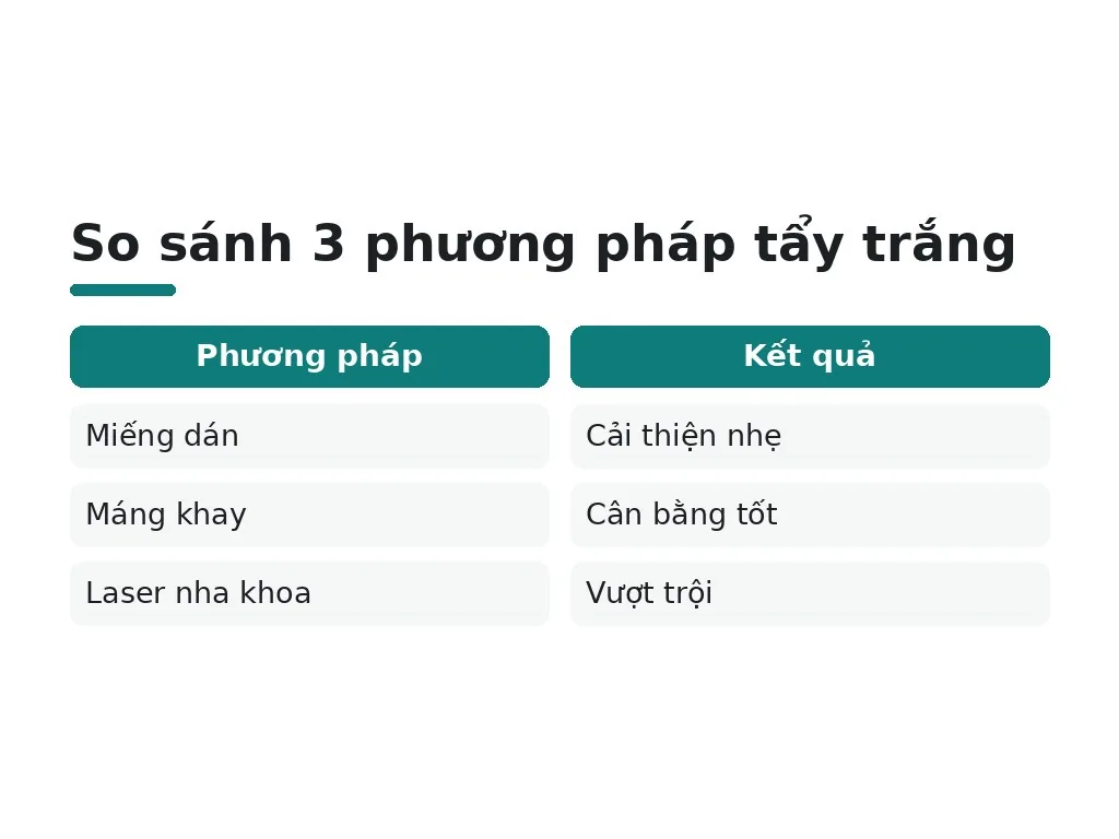 Khi nào không nên tẩy trắng và cách duy trì kết quả?