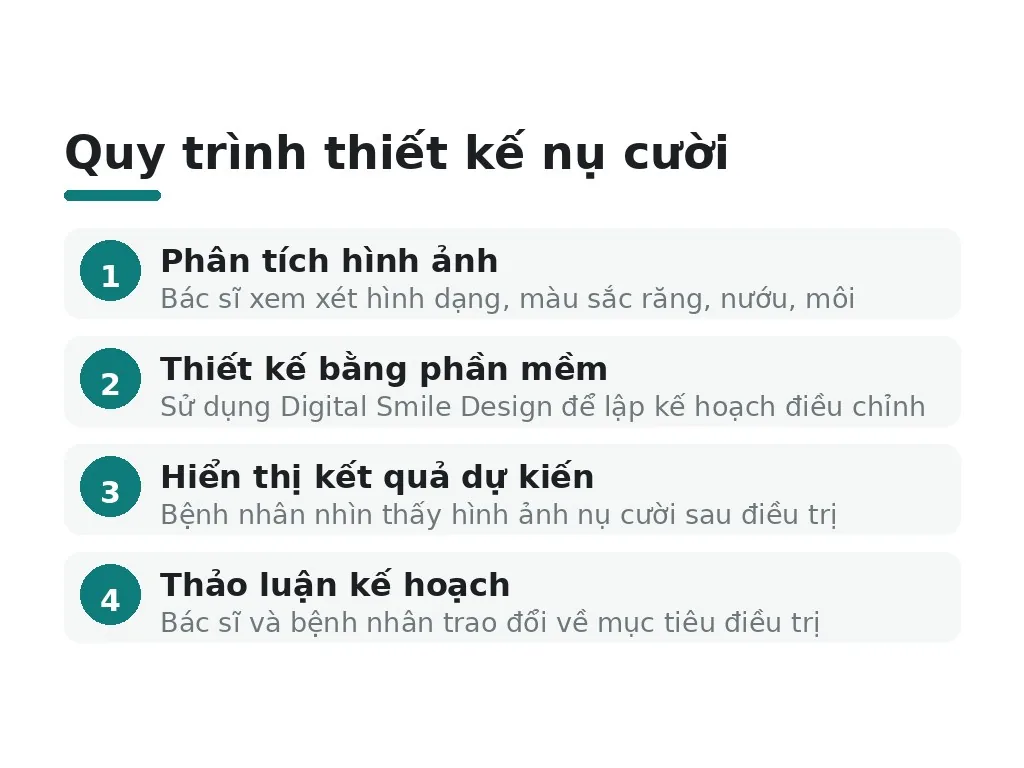 Quy trình thiết kế nụ cười