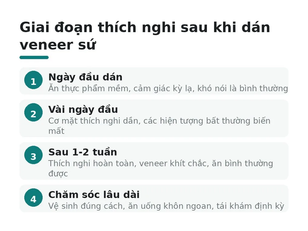 Giai đoạn thích nghi đầu tiên sau khi dán veneer diễn ra như thế nào?