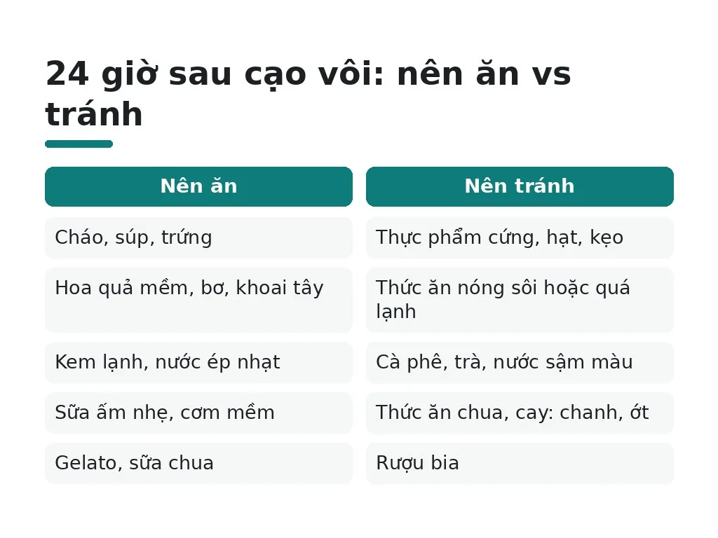 Nên ăn gì trong 24 giờ sau cạo vôi?