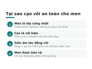 Tại sao cạo vôi an toàn cho men