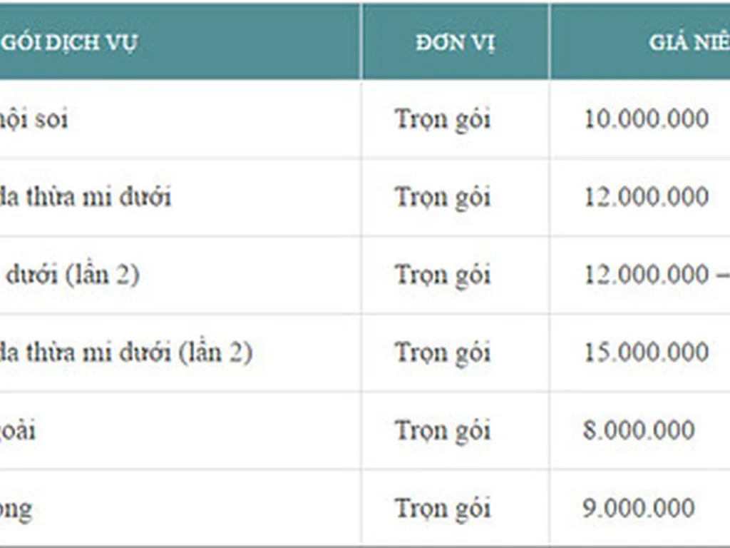 Chi phí cạo vôi là bao nhiêu và cách sử dụng bảo hiểm?