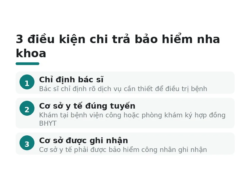 Bảo hiểm y tế chi trả những dịch vụ nha khoa nào?
