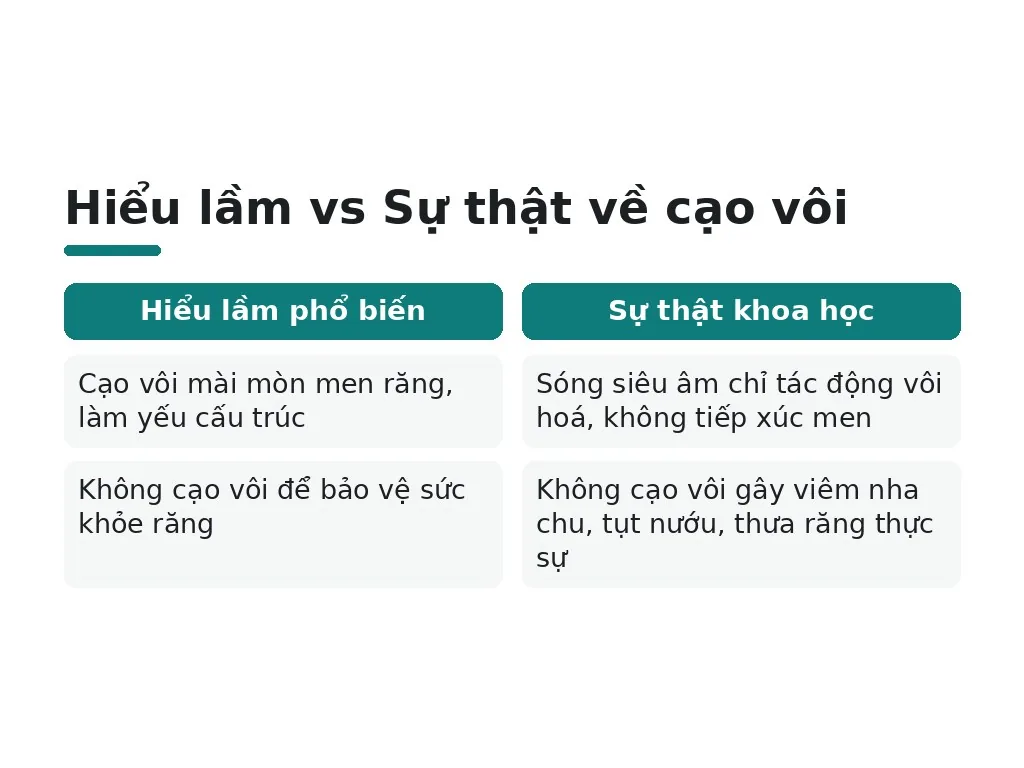 Những hiểu lầm nào phổ biến về cạo vôi và thưa răng?