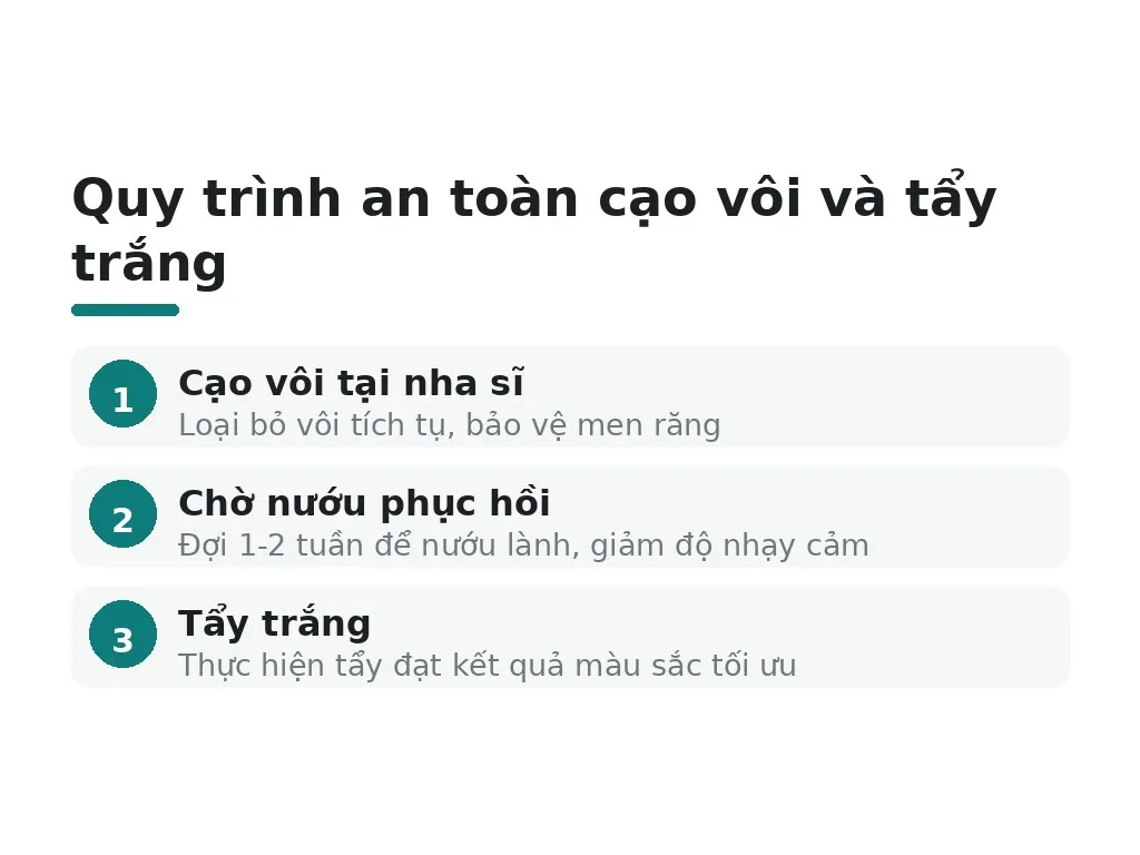 Hiểu lầm phổ biến và khuyến cáo từ nha sĩ