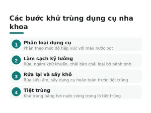 Các bước khử trùng dụng cụ nha khoa