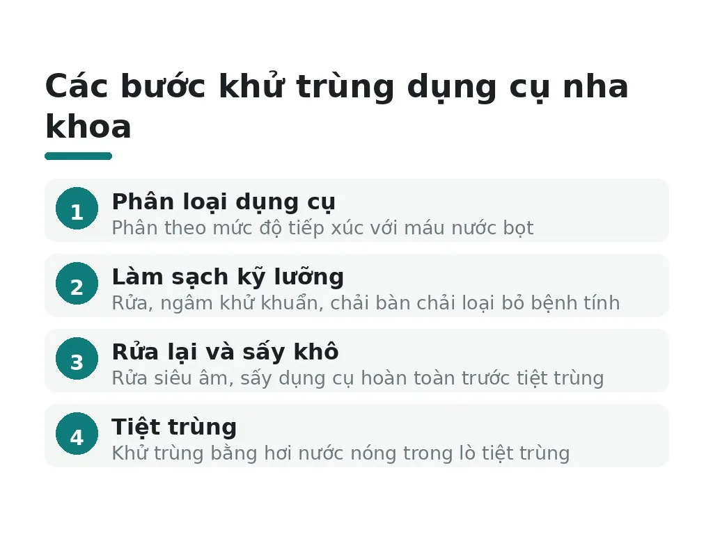 Quy trình vô trùng như thế nào để đảm bảo an toàn?