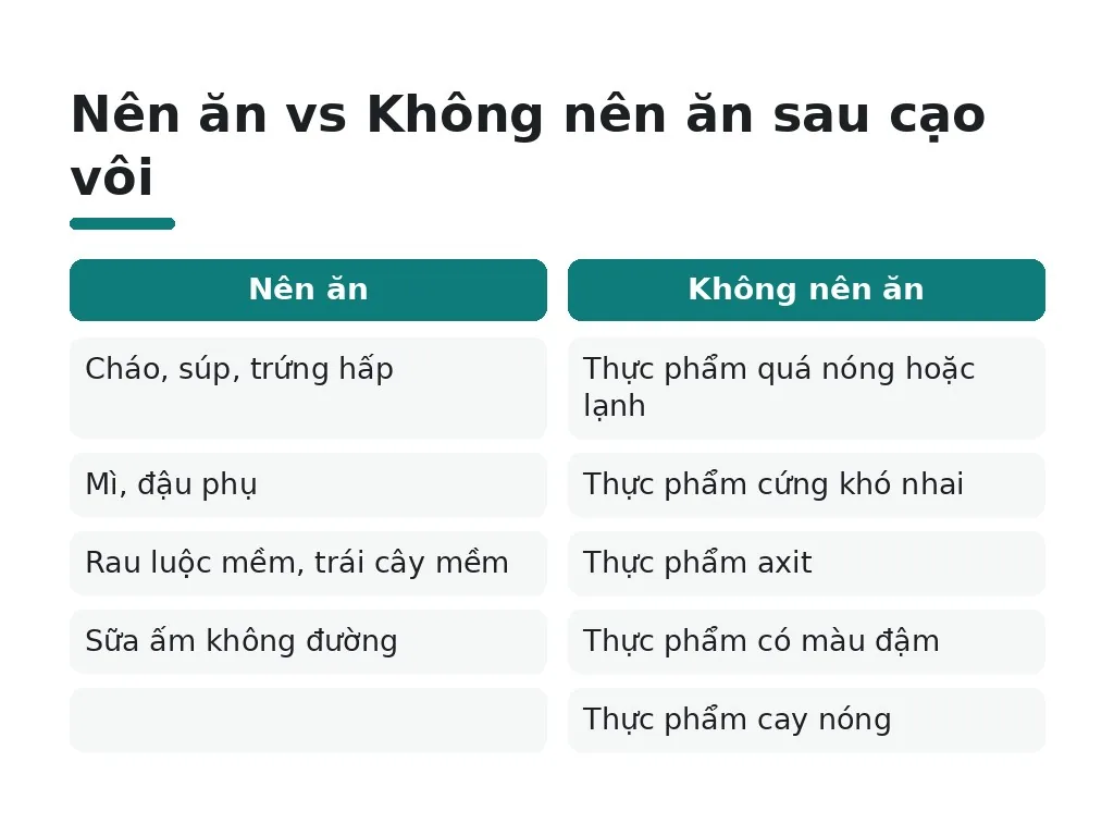 Nên ăn gì và không nên ăn gì sau cạo vôi?