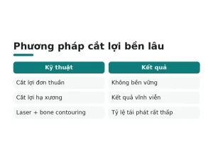 Phương pháp cắt lợi bền lâu