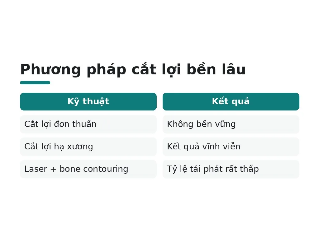 Kỹ thuật cắt lợi nào giữ kết quả dài hạn?