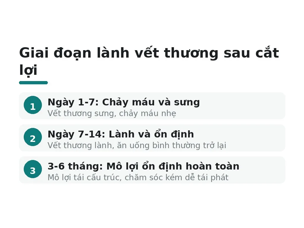 Thời gian lành bao lâu và những yếu tố nào ảnh hưởng tái phát?