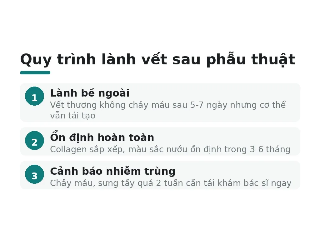 Những hiểu lầm nào về thời gian hồi phục và dấu hiệu cảnh báo?