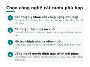 Chọn công nghệ cắt nướu phù hợp