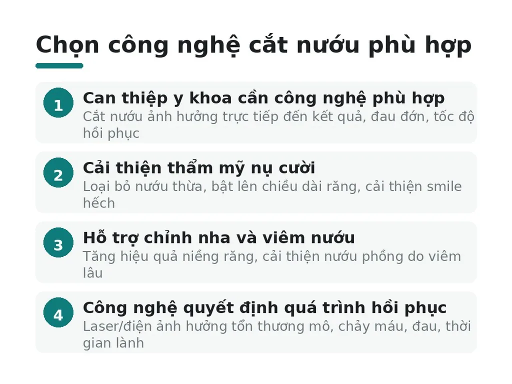 Chọn công nghệ cắt nướu phù hợp