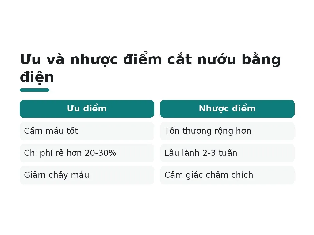 Cắt nướu bằng điện có những ưu và nhược điểm nào?