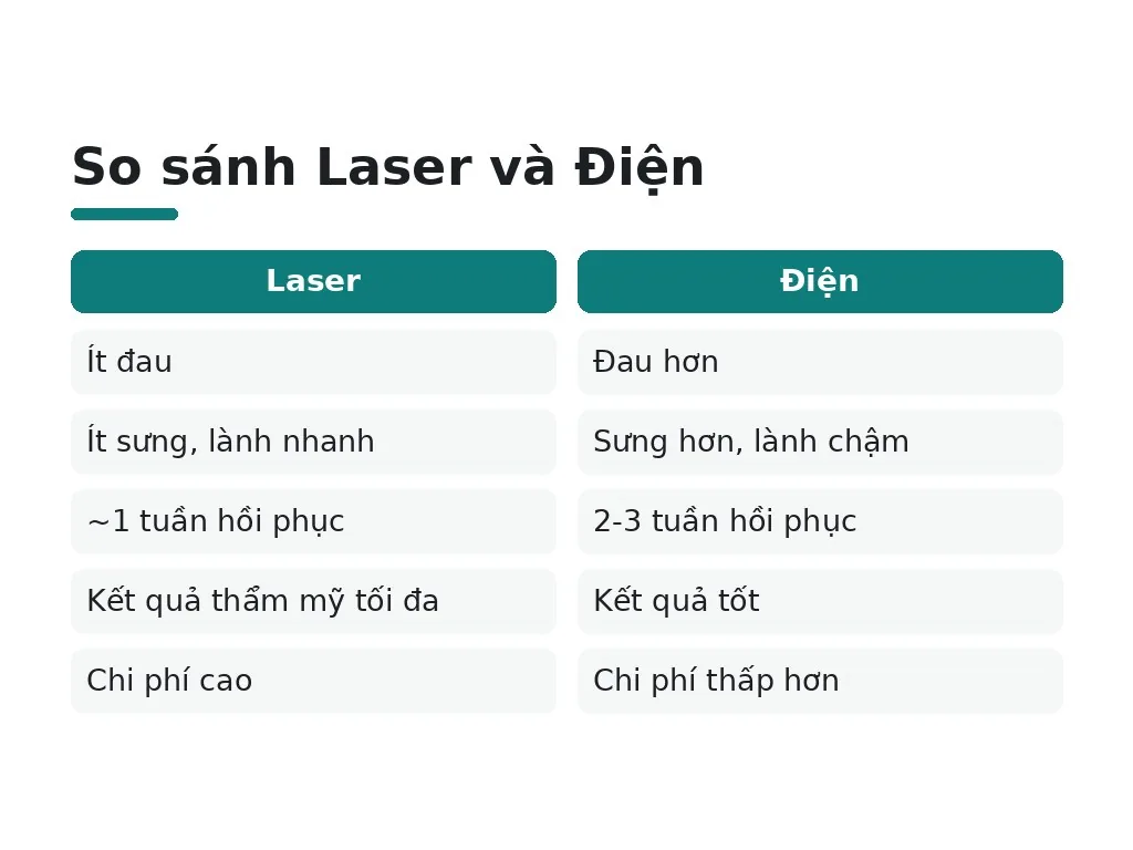 Laser hay điện: lựa chọn nào phù hợp với bạn?