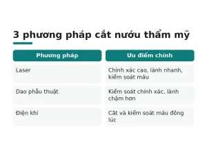 3 phương pháp cắt nướu thẩm mỹ