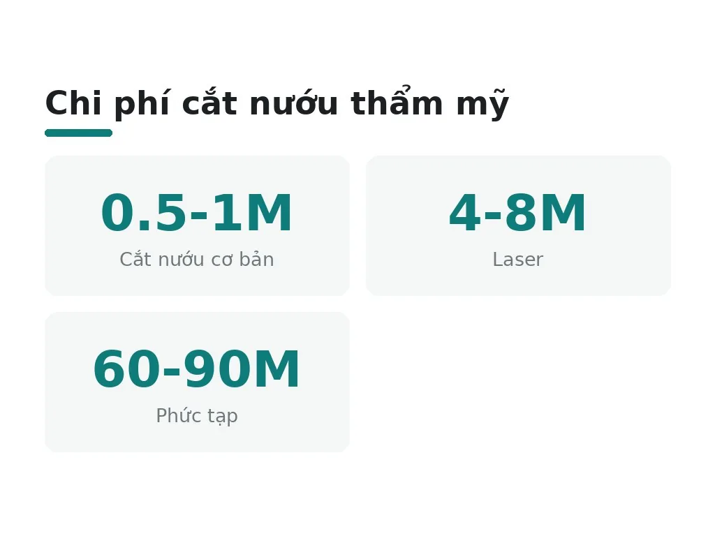 An toàn, hiệu quả và chi phí của cắt nướu