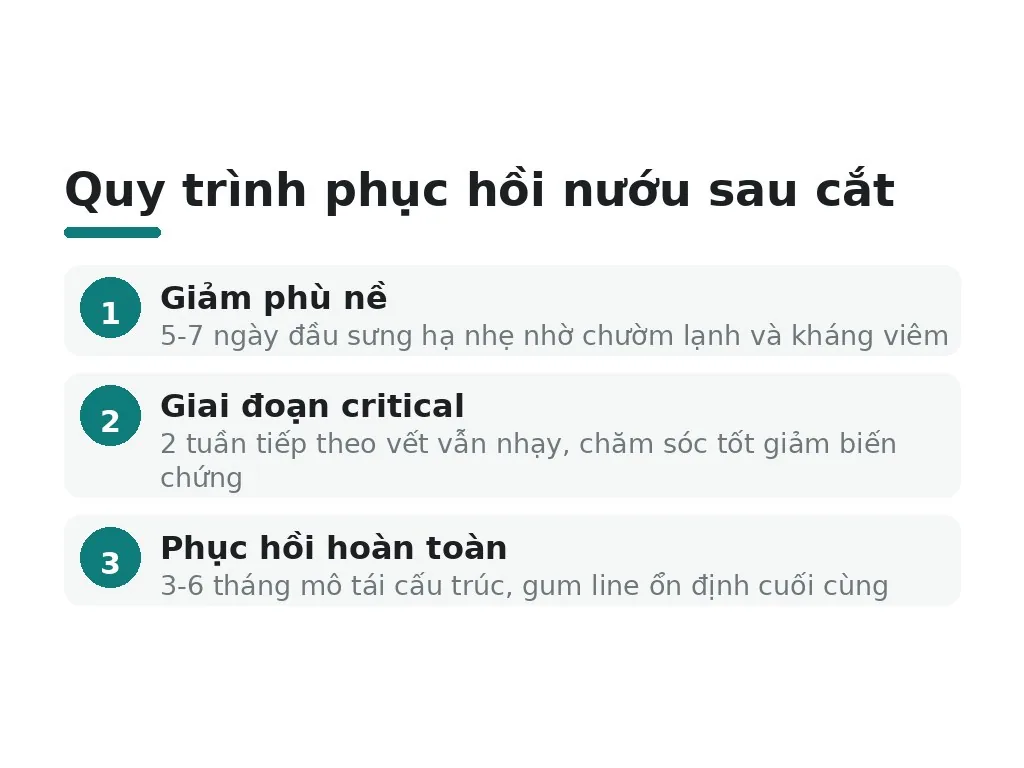 Tại sao chăm sóc đúng cách sau cắt nướu rất quan trọng?