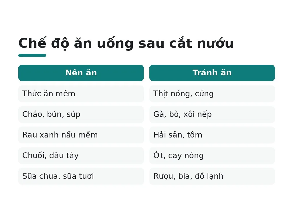 Chế độ ăn thế nào giúp vết thương cắt nướu lành nhanh?