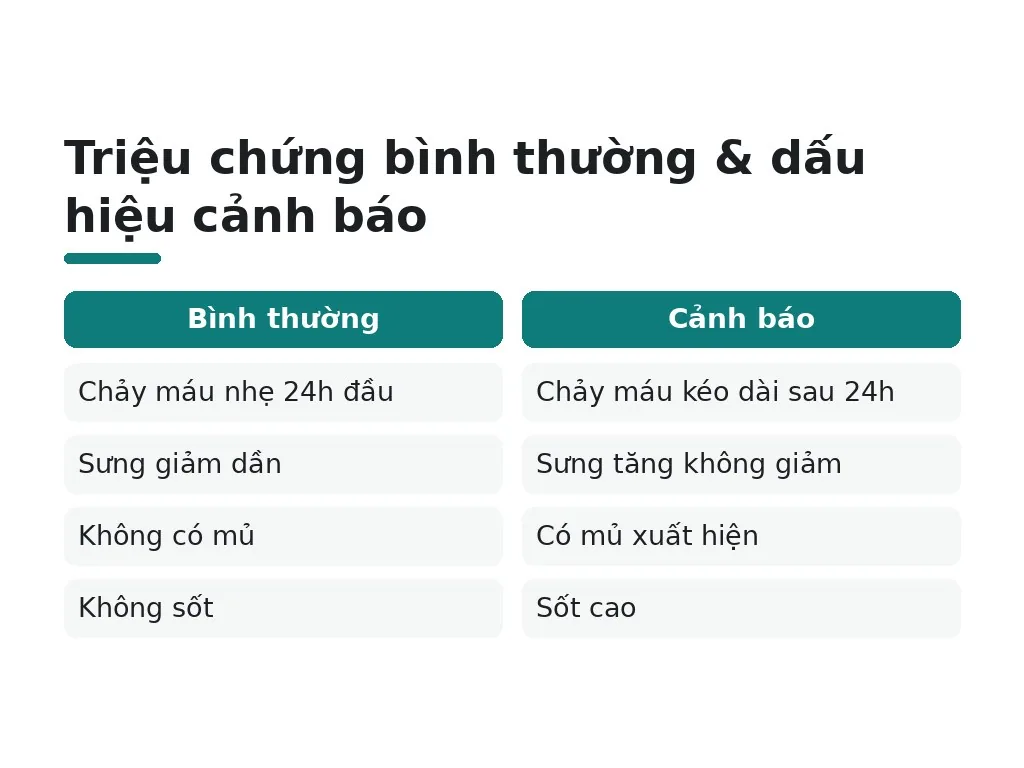 Dấu hiệu cảnh báo nào cần tái khám bác sĩ ngay sau cắt nướu?