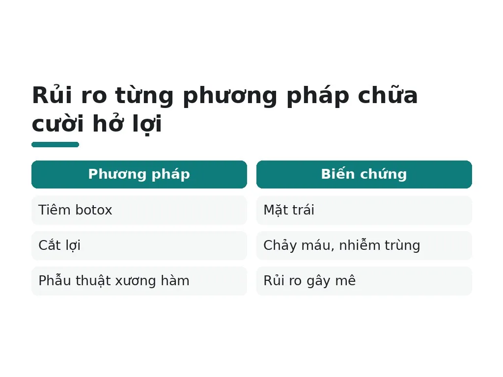 Cần lưu ý những vấn đề gì trước khi chữa cười hở lợi?