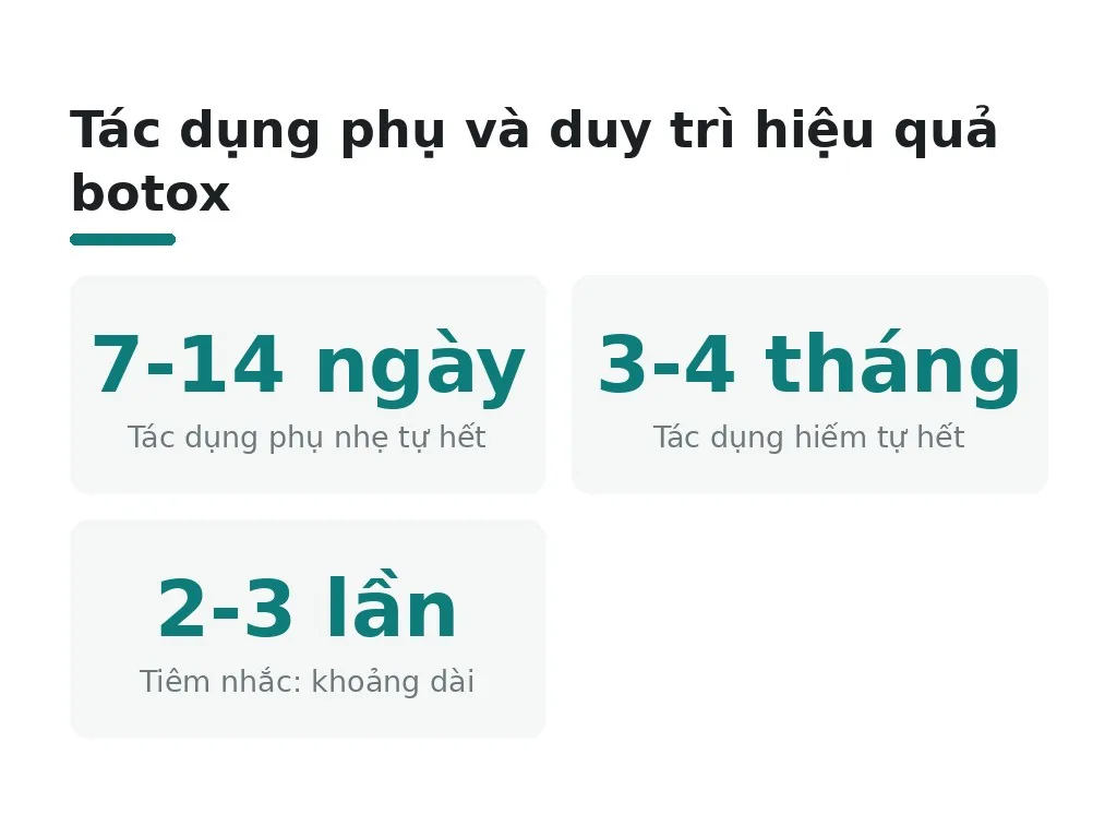 Cần lưu ý gì về tác dụng phụ khi tiêm botox?