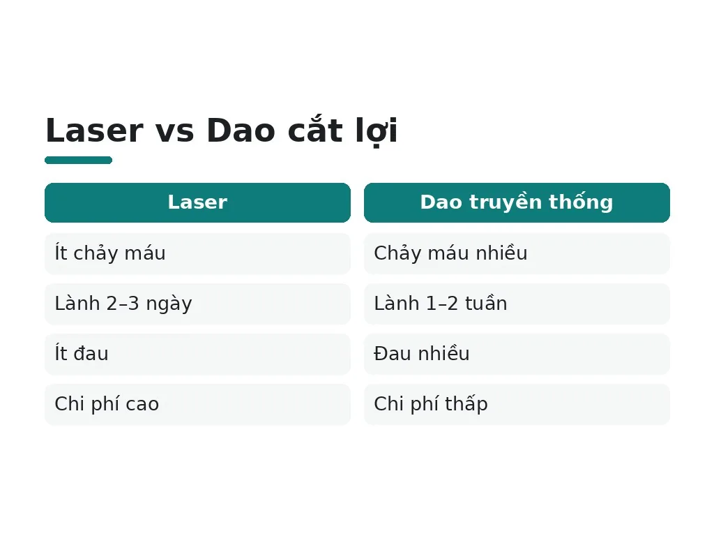Khi nào cần phẫu thuật cắt lợi hoặc chỉnh hàm?
