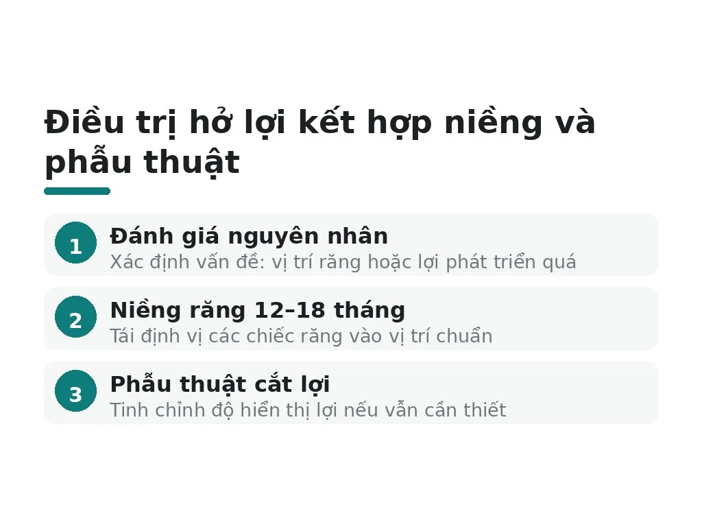 Khi nào cần kết hợp niềng và phẫu thuật, và đâu là những hiểu lầm phổ biến?