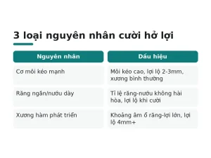3 loại nguyên nhân cười hở lợi