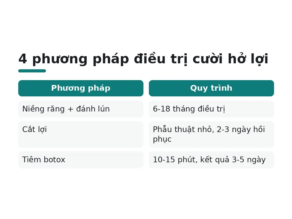 4 phương pháp điều trị cười hở lợi hiệu quả