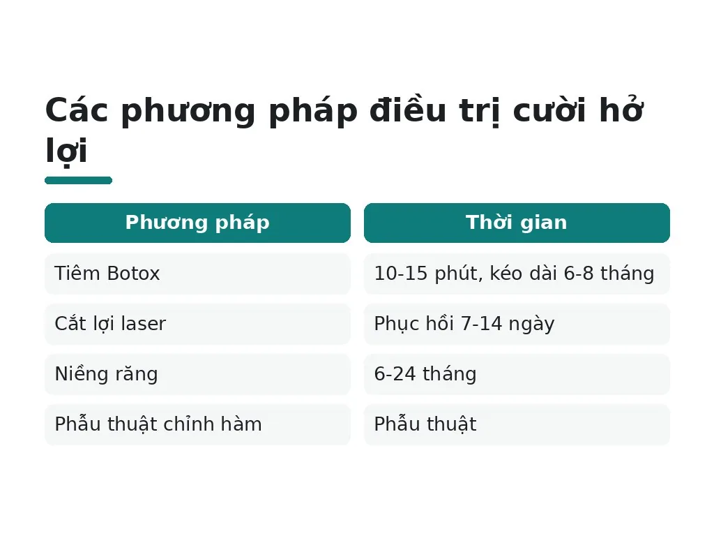 Có những phương pháp điều trị cơ bản nào, từ không xâm lấn đến phẫu thuật?
