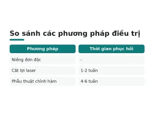 So sánh các phương pháp điều trị