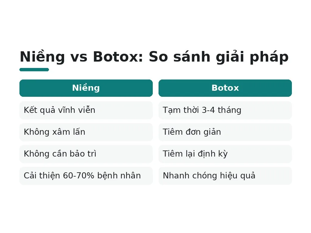 Niềng răng so với các phương pháp tạm thời thế nào?