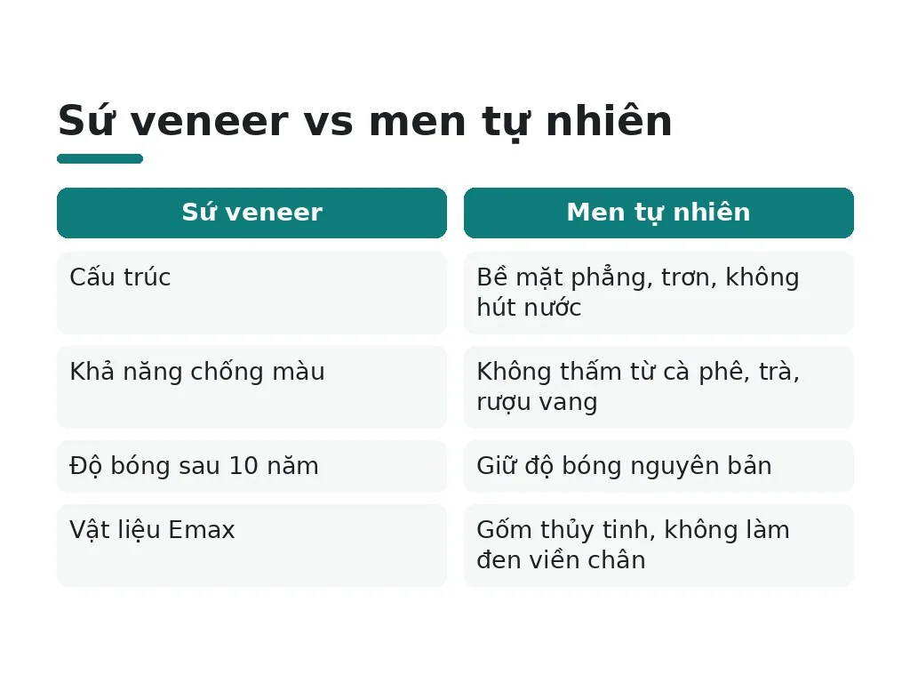 Sứ veneer có bị xỉn màu theo thời gian không?
