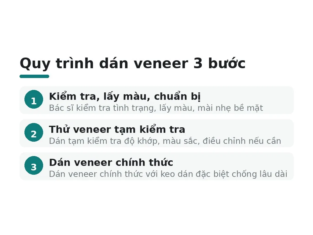 Quy trình dán veneer 3 bước