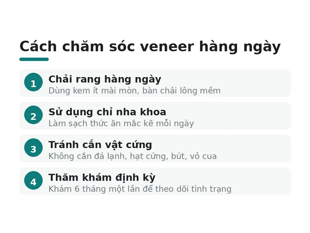Bảo dưỡng veneer thế nào để có tuổi thọ dài hạn?
