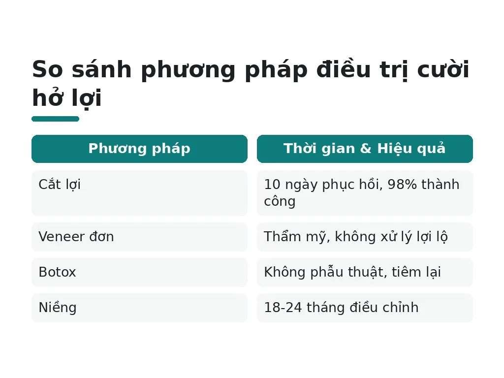 Nên chọn phương pháp nào phù hợp với tình trạng của bạn?