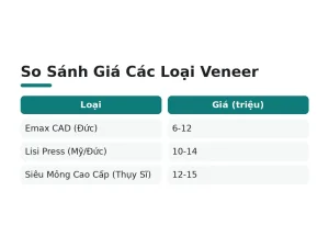 So Sánh Giá Các Loại Veneer
