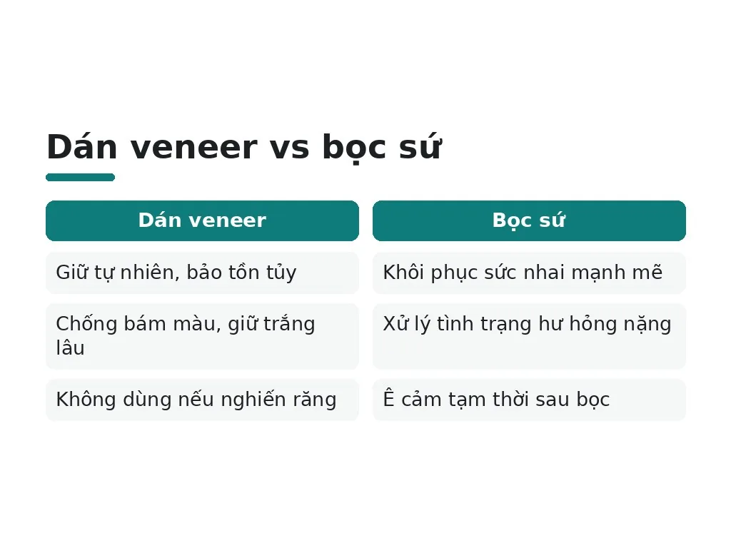 Dán sứ veneer và bọc sứ có ưu nhược điểm gì?