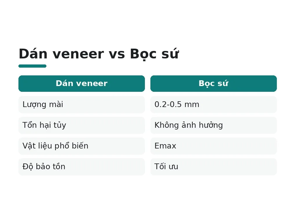 Hiểu lầm phổ biến về hai phương pháp