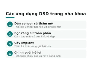 Các ứng dụng DSD trong nha khoa