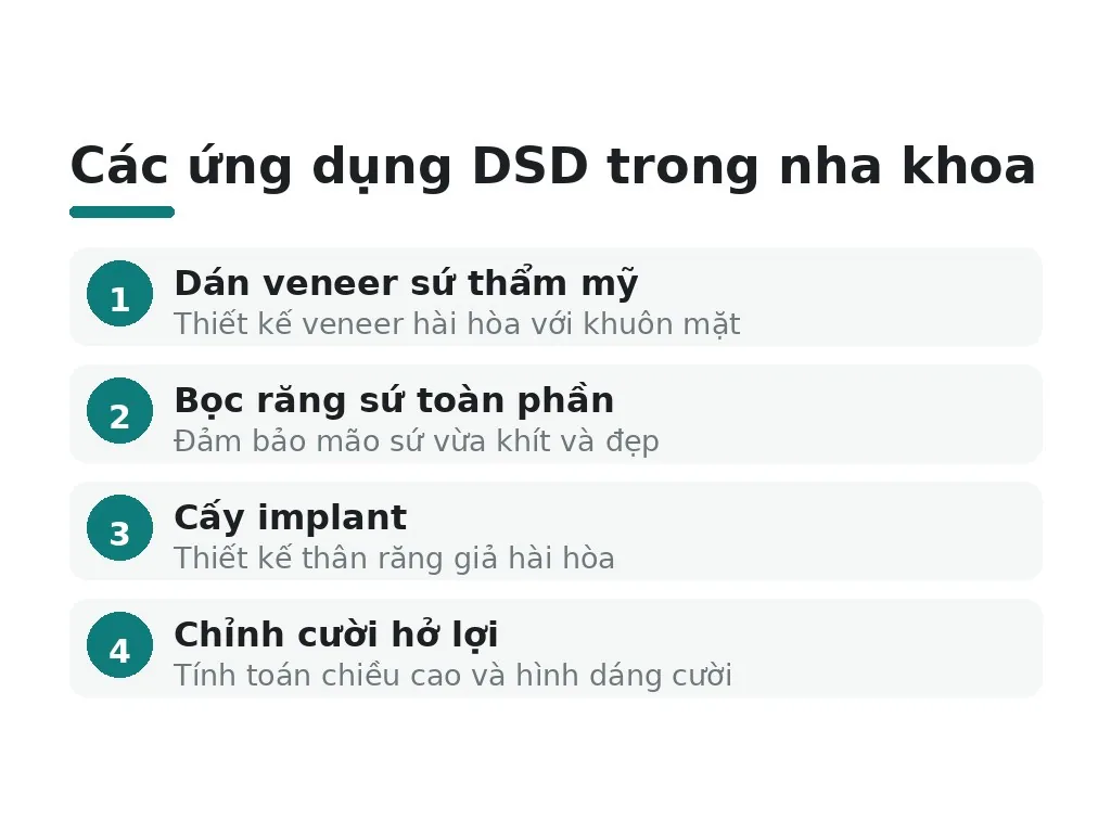 Ứng dụng lâm sàng và lợi ích của DSD là gì?