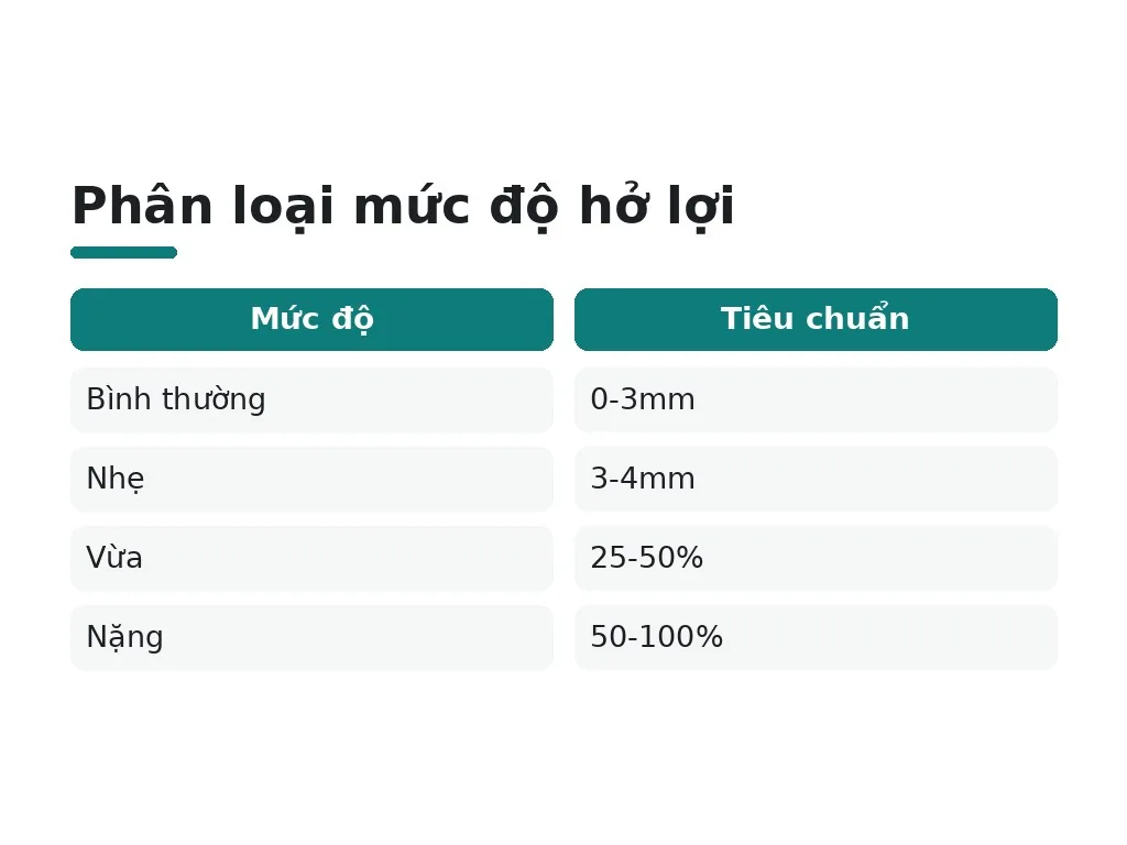 Hở lợi bao nhiêu mm thì cần lo ngại?