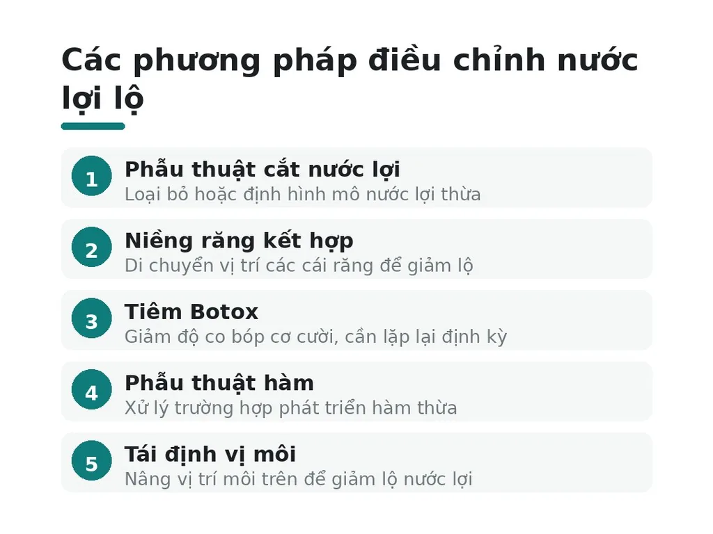 Điều chỉnh nước lợi lộ trong thiết kế nụ cười đẹp